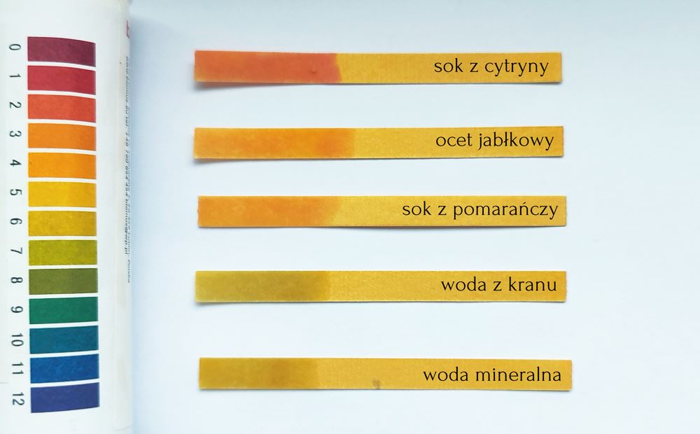 Jak widać sok z cytryny ma pH ok. 2, ocet jabłkowy pH ok. 3-4, tak samo jak sok z pomarańczy. Kranówka w mojej okolicy jest bliska pH 7, a woda mineralna z popularnego dyskontu posiada pH o wartości 6.