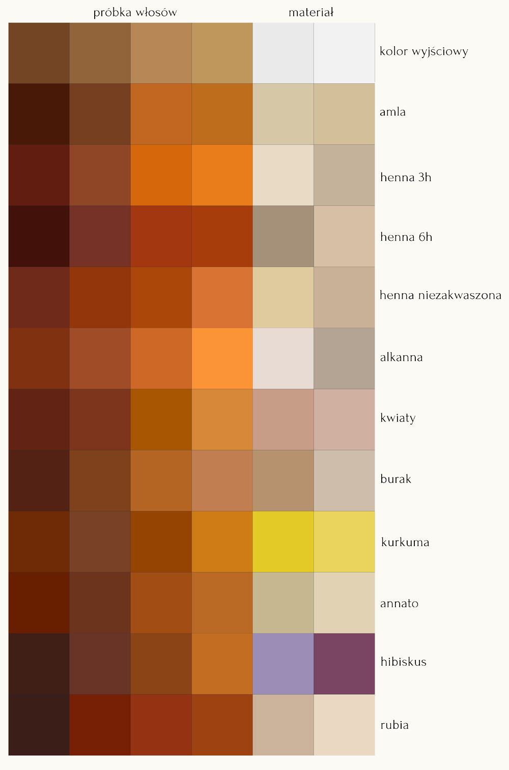 Farbowanie henną: pomocniczy próbnik graficzny